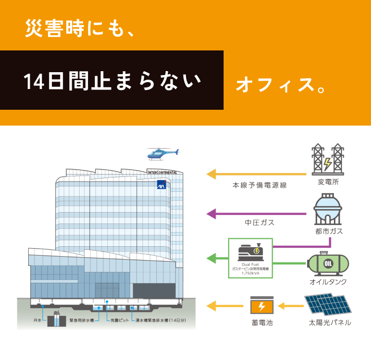 災害時にも、14日間止まらないオフィス。